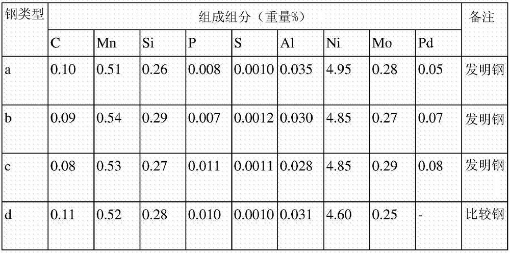 Steel sheet for pressure vessel having excellent low-temperature lateral expansion, and method for manufacturing same