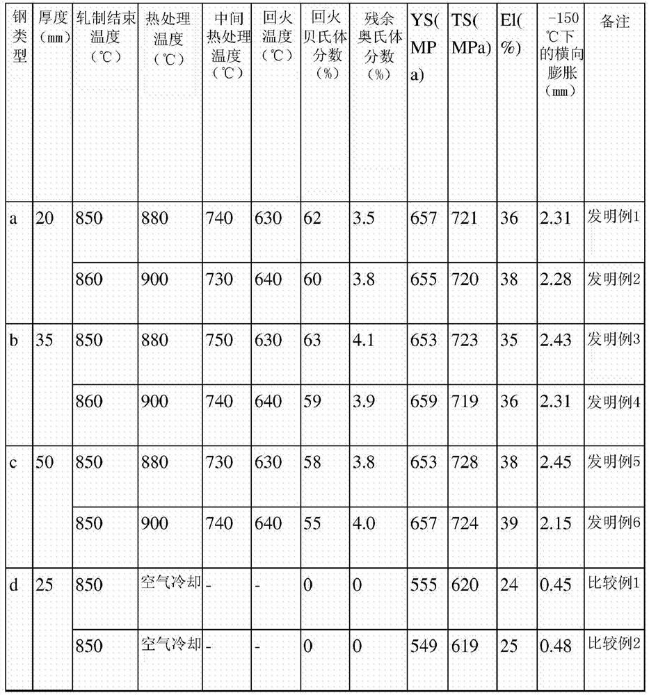 Steel sheet for pressure vessel having excellent low-temperature lateral expansion, and method for manufacturing same