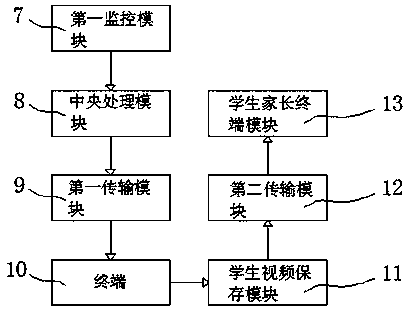 Student attention detection model based on machine learning