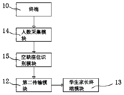 Student attention detection model based on machine learning