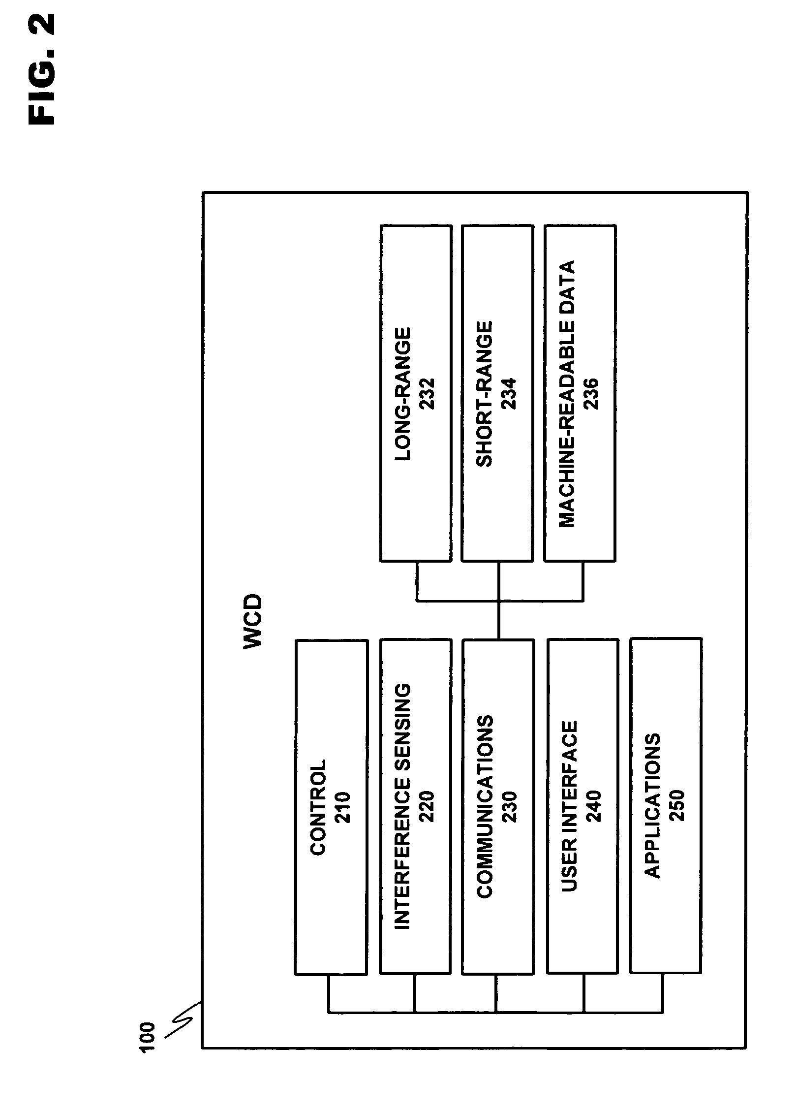 Distributed multiradio controller