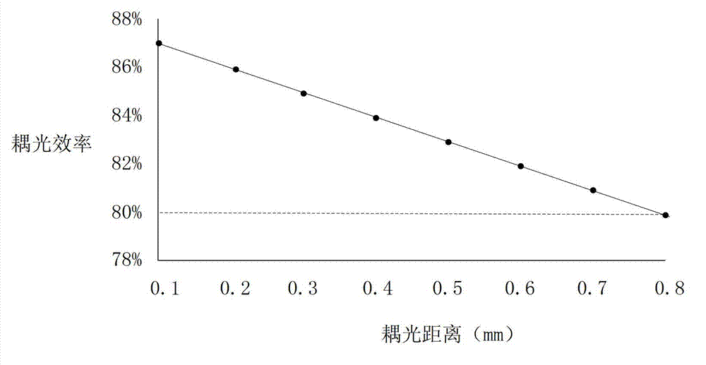 Liquid crystal display device and backlight module thereof