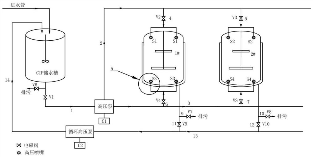 High-pressure jet type mechanical CIP cleaning and disinfecting system for emulsifying equipment