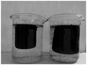 Preparation method and application of three-dimensional graphene aerogel load molybdenum disulfide nano-sheet hybridization material