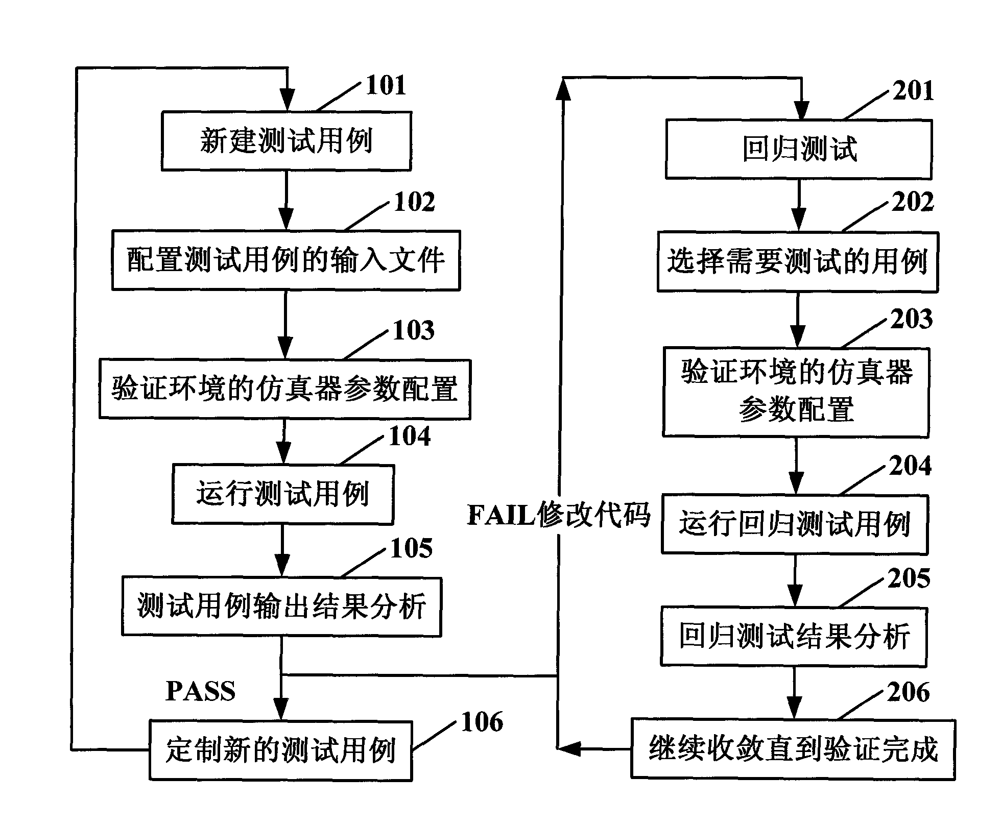 Verifying environment patterned chip verifying method and device