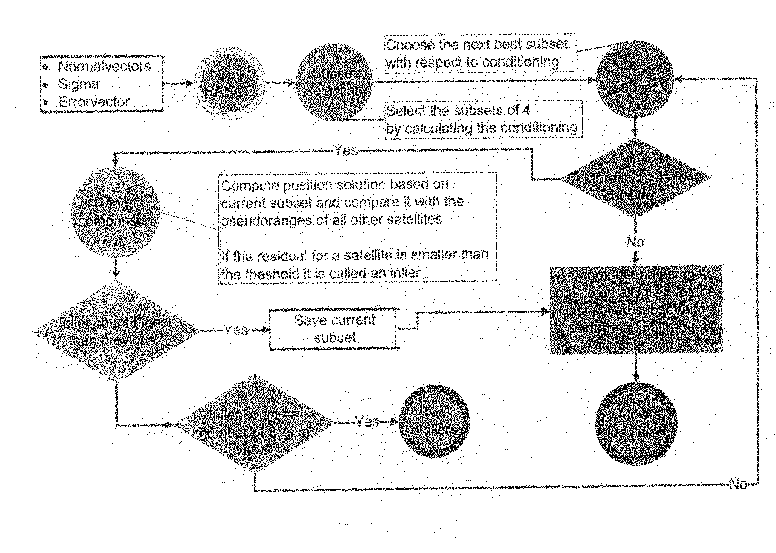 Method of operating a satellite navigation receiver