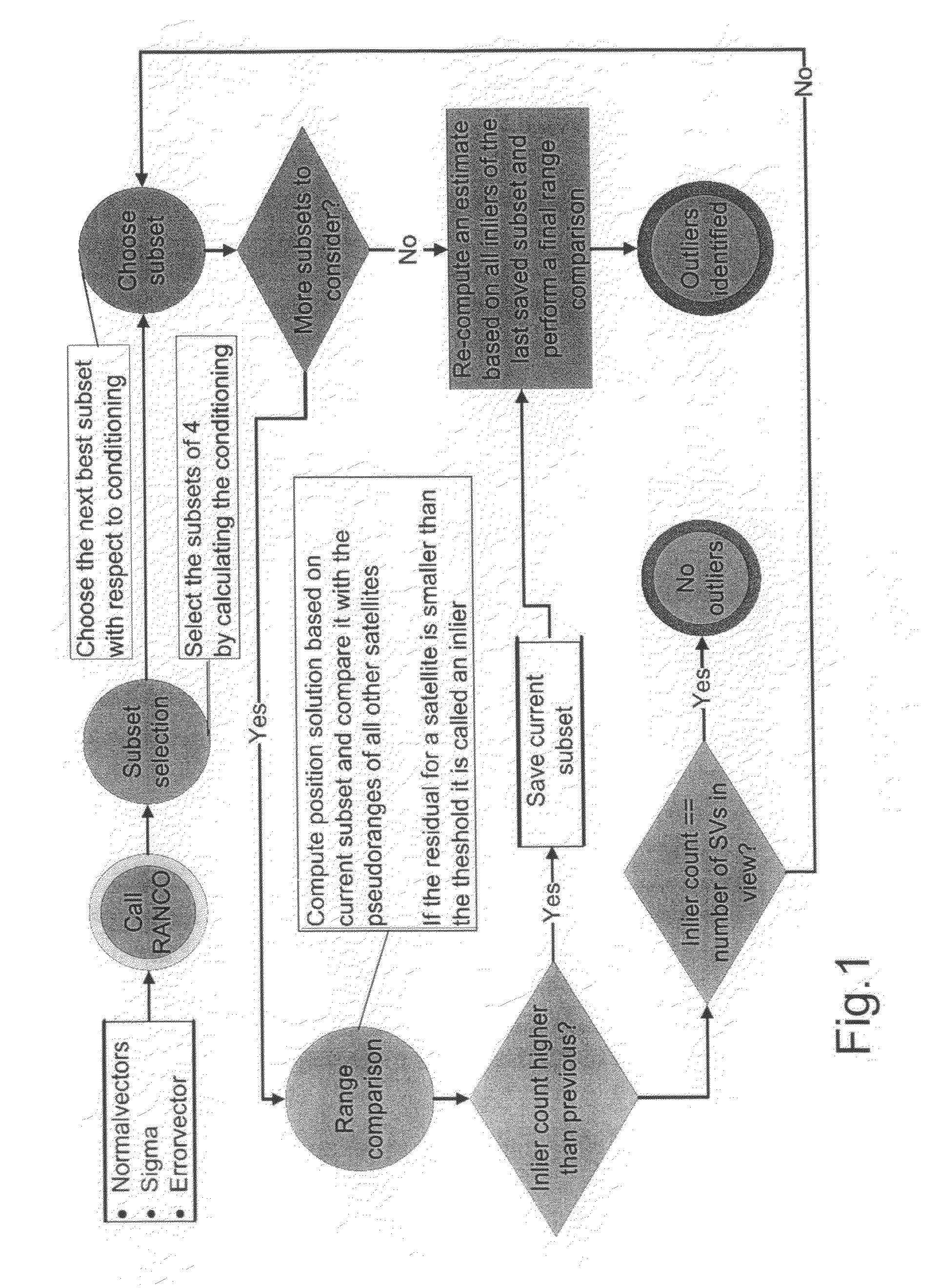 Method of operating a satellite navigation receiver