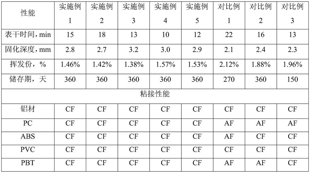 A kind of low voc organosilicon sealant and preparation method thereof