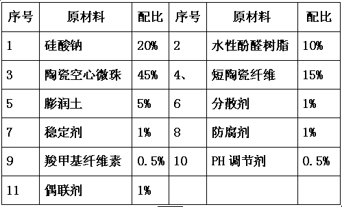 High-temperature-resistant heat insulation coating