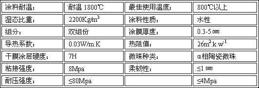 High-temperature-resistant heat insulation coating