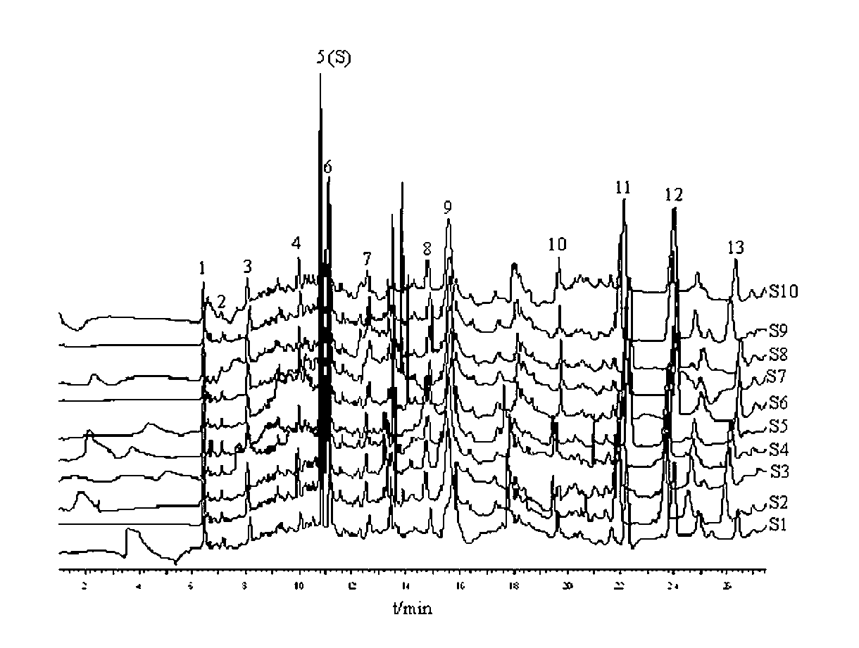 Determination method of fingerprint of Poecilobdella manillensis