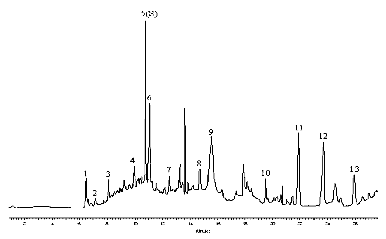 Determination method of fingerprint of Poecilobdella manillensis