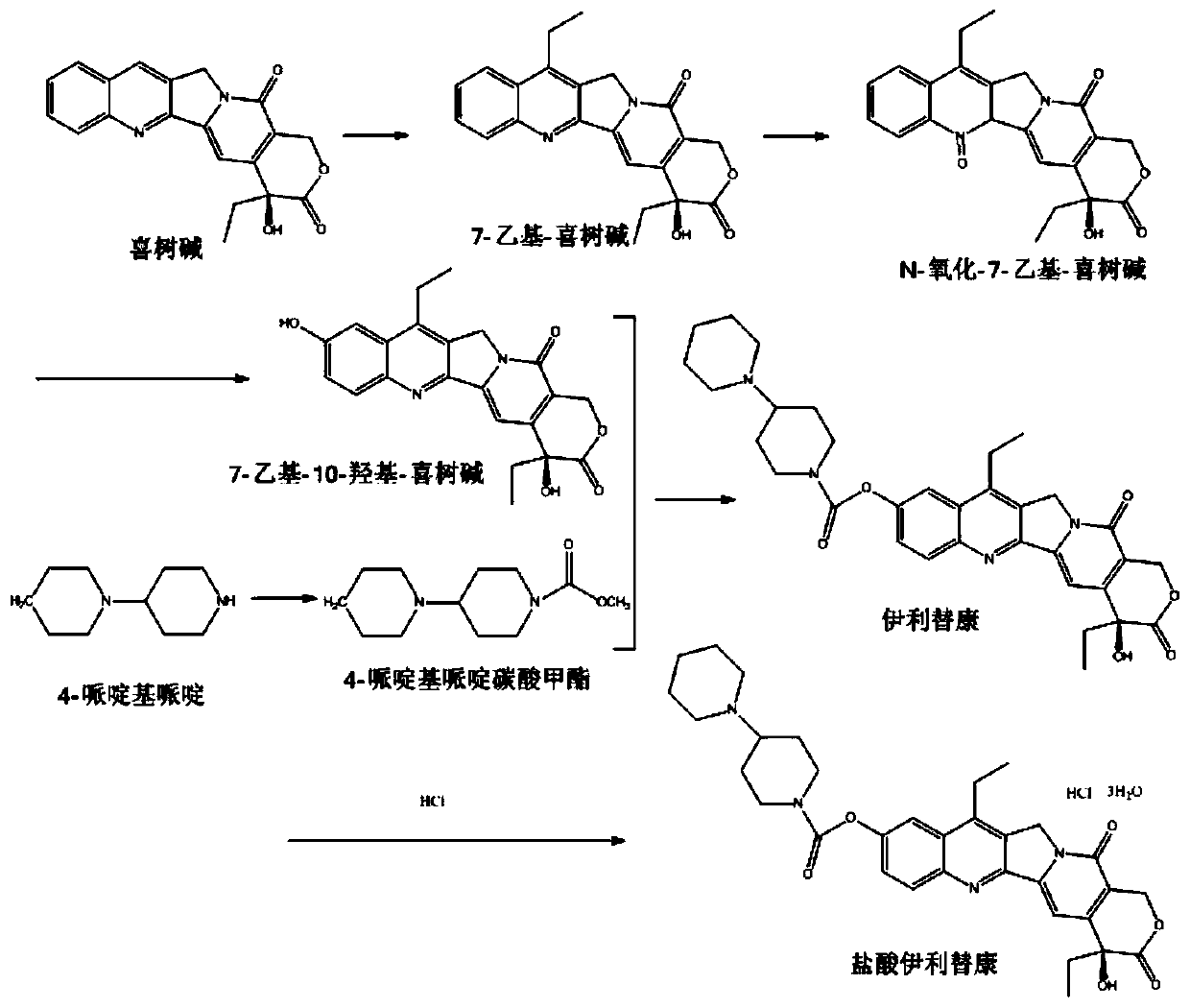 Preparation method of irinotecan hydrochloride