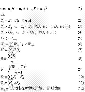 Method for optimizing power-failure plan based on genetic algorithm