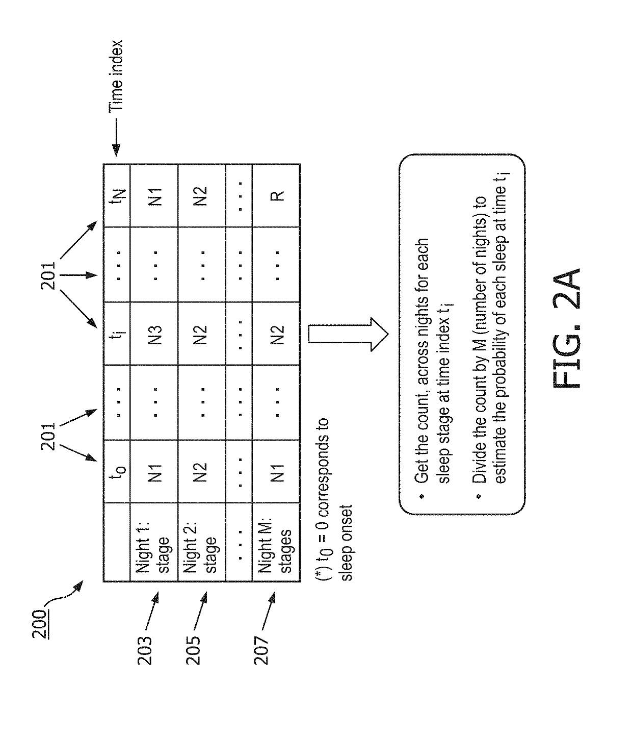 System and method for delivering sensory stimulation to a user based on a sleep architecture model