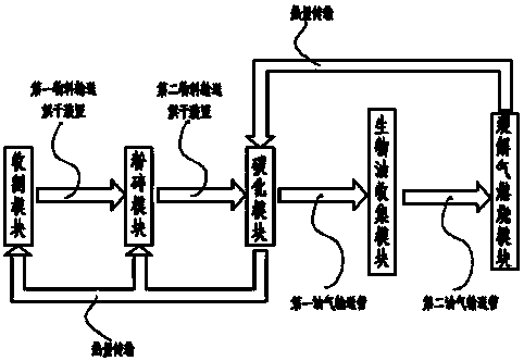 Self-propelled combined biomass carbonization system