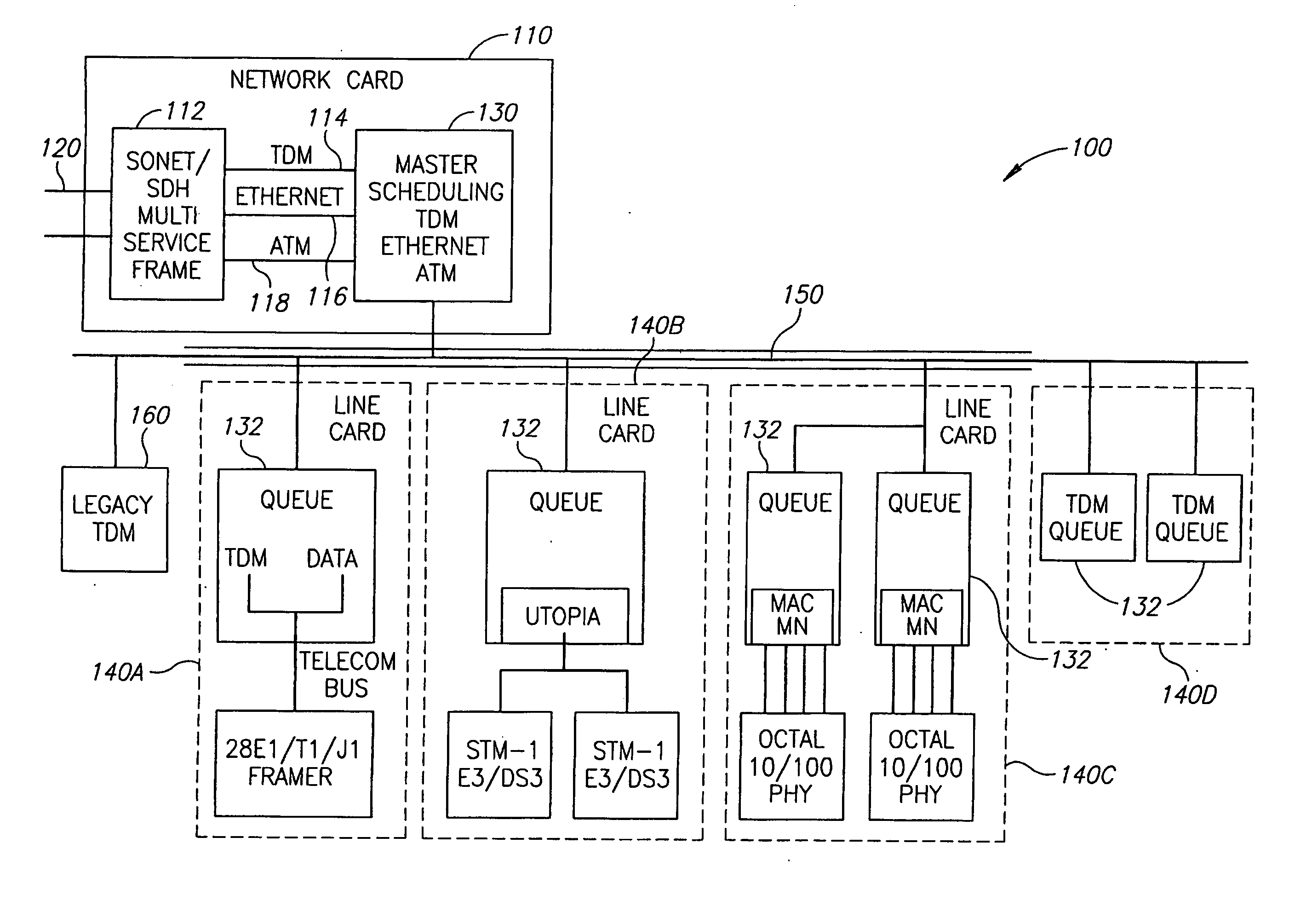 Multi-service communication system