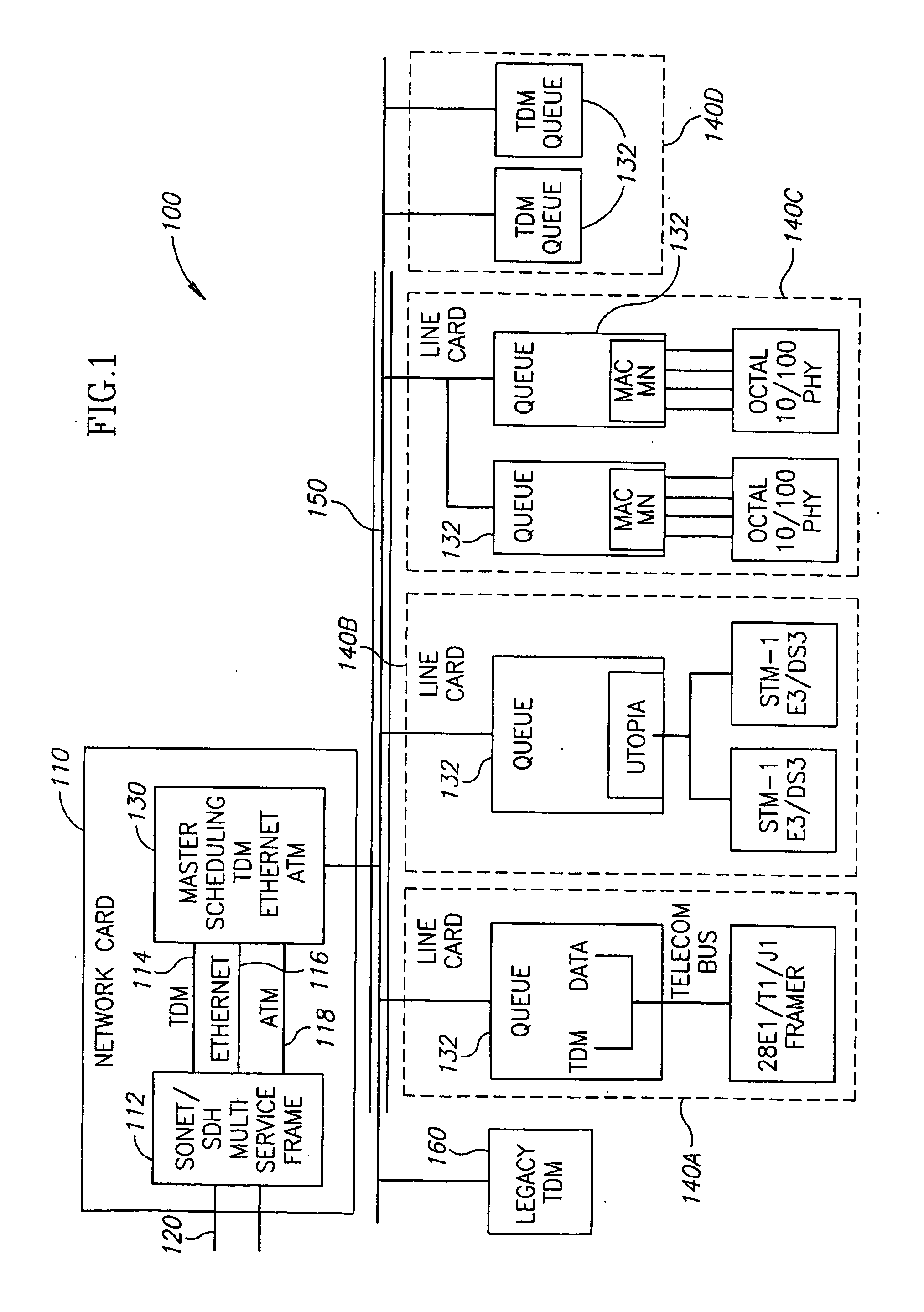 Multi-service communication system