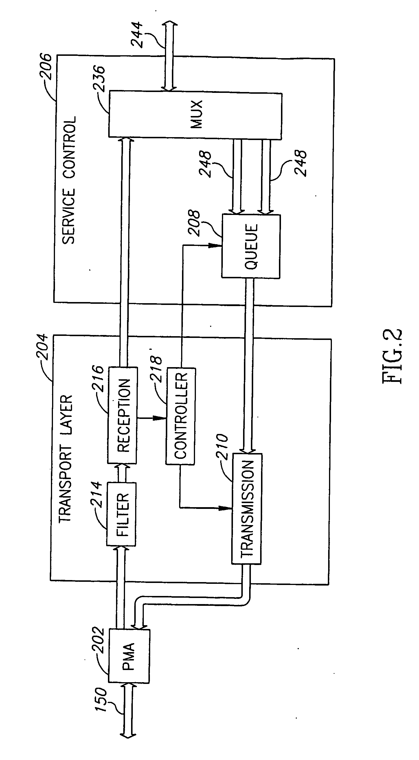 Multi-service communication system