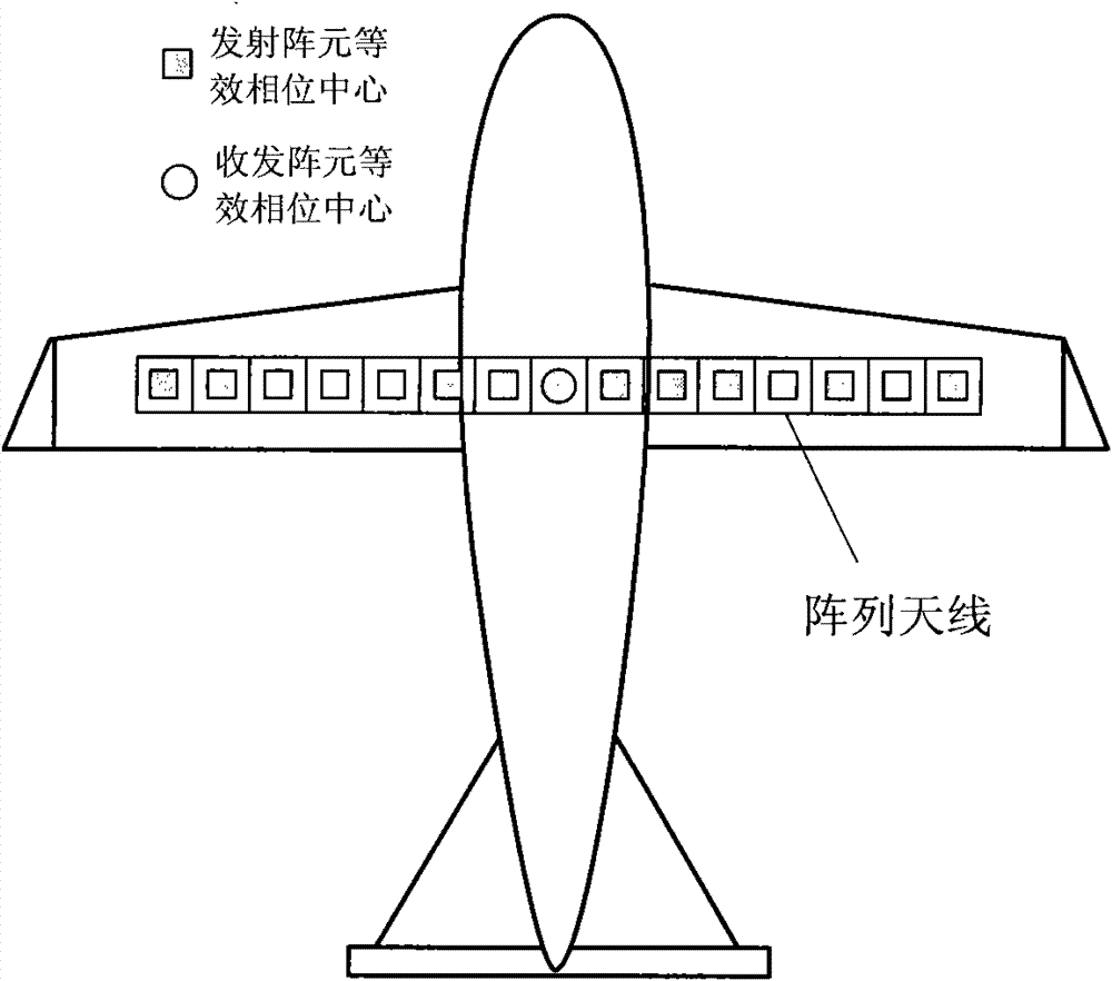 Airborne three-dimensional synthetic aperture radar imaging system based on transmitted beam scanning