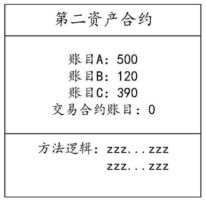 Asset transaction method and device, electronic equipment and readable storage medium