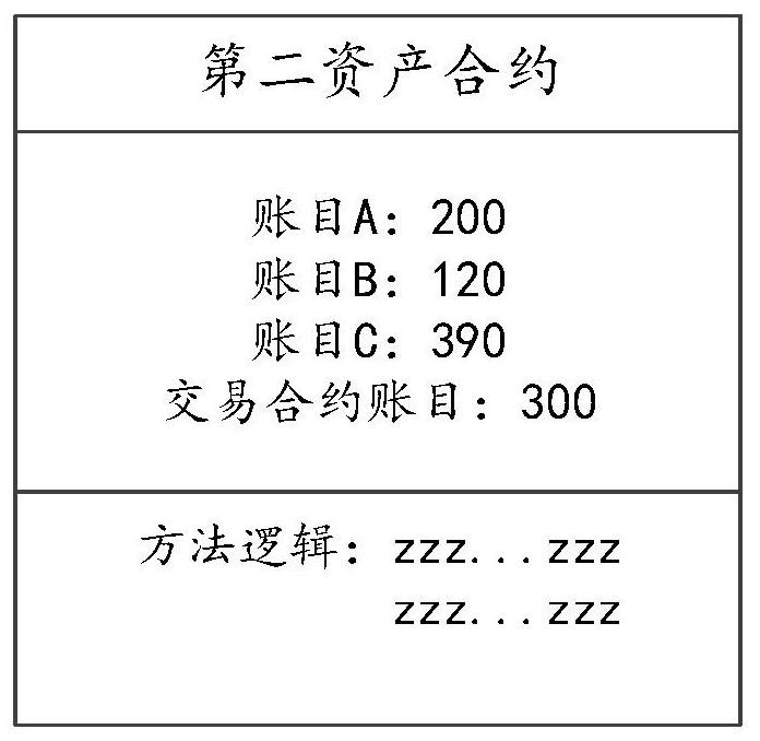 Asset transaction method and device, electronic equipment and readable storage medium