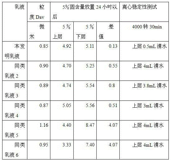 Film forming agent specially used for glass fibers for wind turbine blades, and preparation method thereof