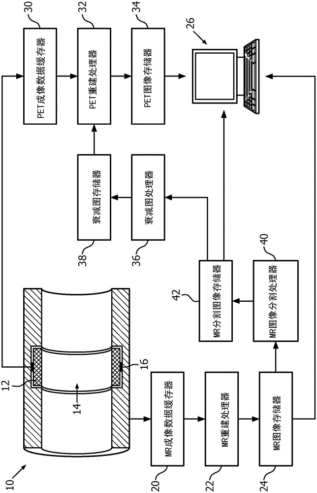 Density guided attenuation map generation in PET/MR systems