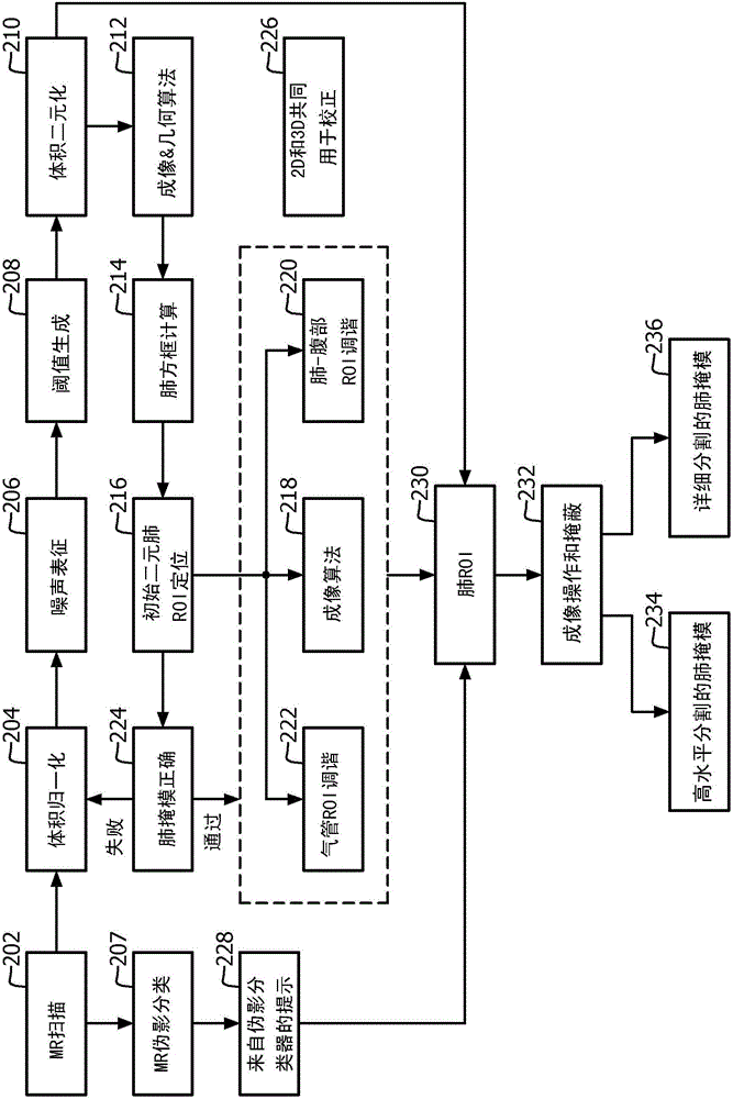 Density guided attenuation map generation in PET/MR systems