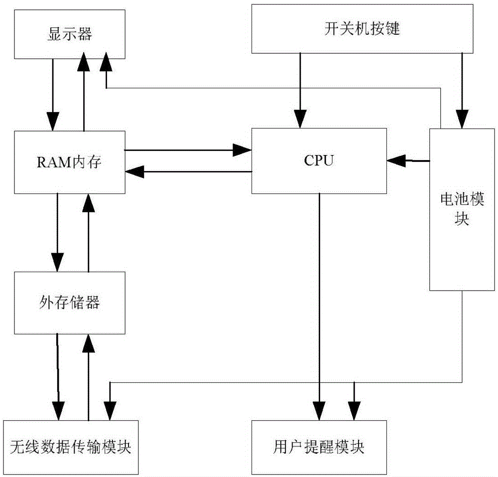 Intelligent portable apparatus for recording and managing daily life