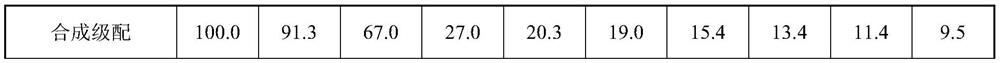 Method for determining spreading amount of abrasion material for improving early-stage anti-skid performance of SMA-13 pavement