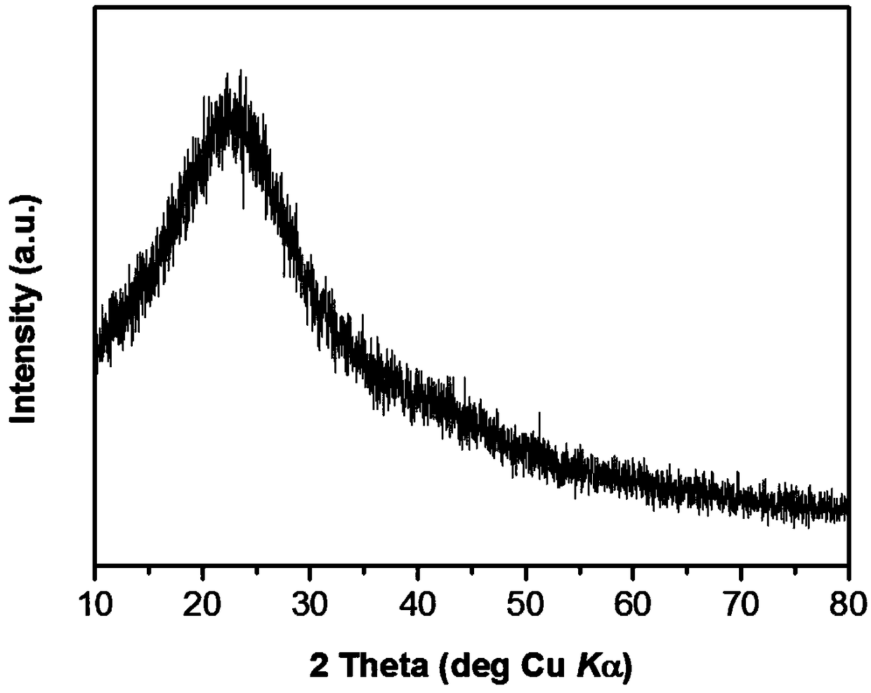 A method for preparing polycrystalline diamond microspheres by hydrothermally synthesizing carbon spheres