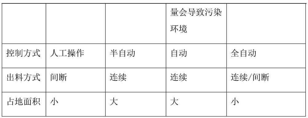 Industrial wastewater treatment process convenient for pollutant degradation