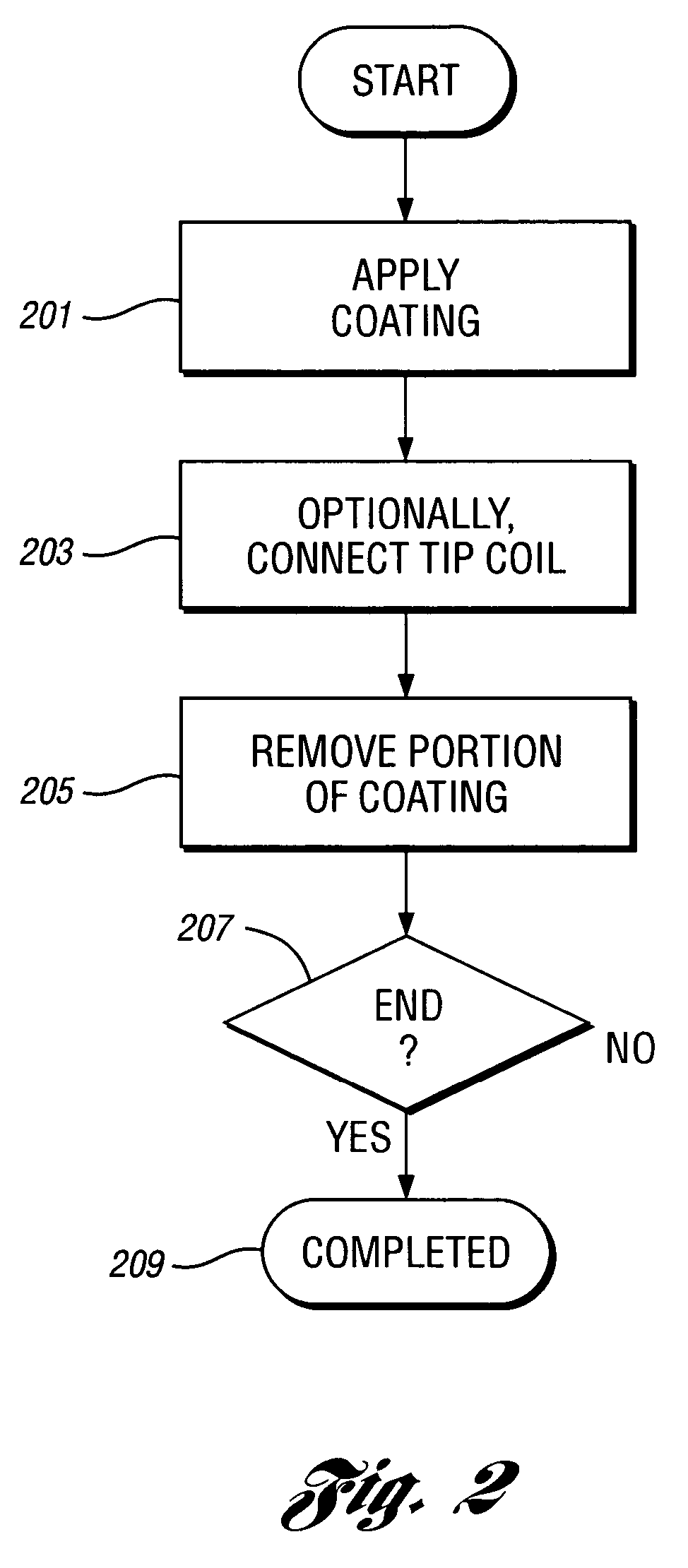 Low friction coated marked wire guide for over the wire insertion of a catheter