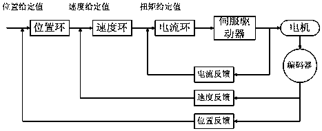 A Numerical Control System of Can Printing Machine Based on Digital Motion Controller