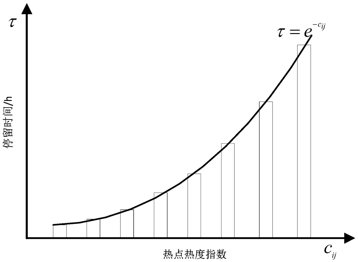 A mobile behavior analysis method of hotspot users applied to network layout planning