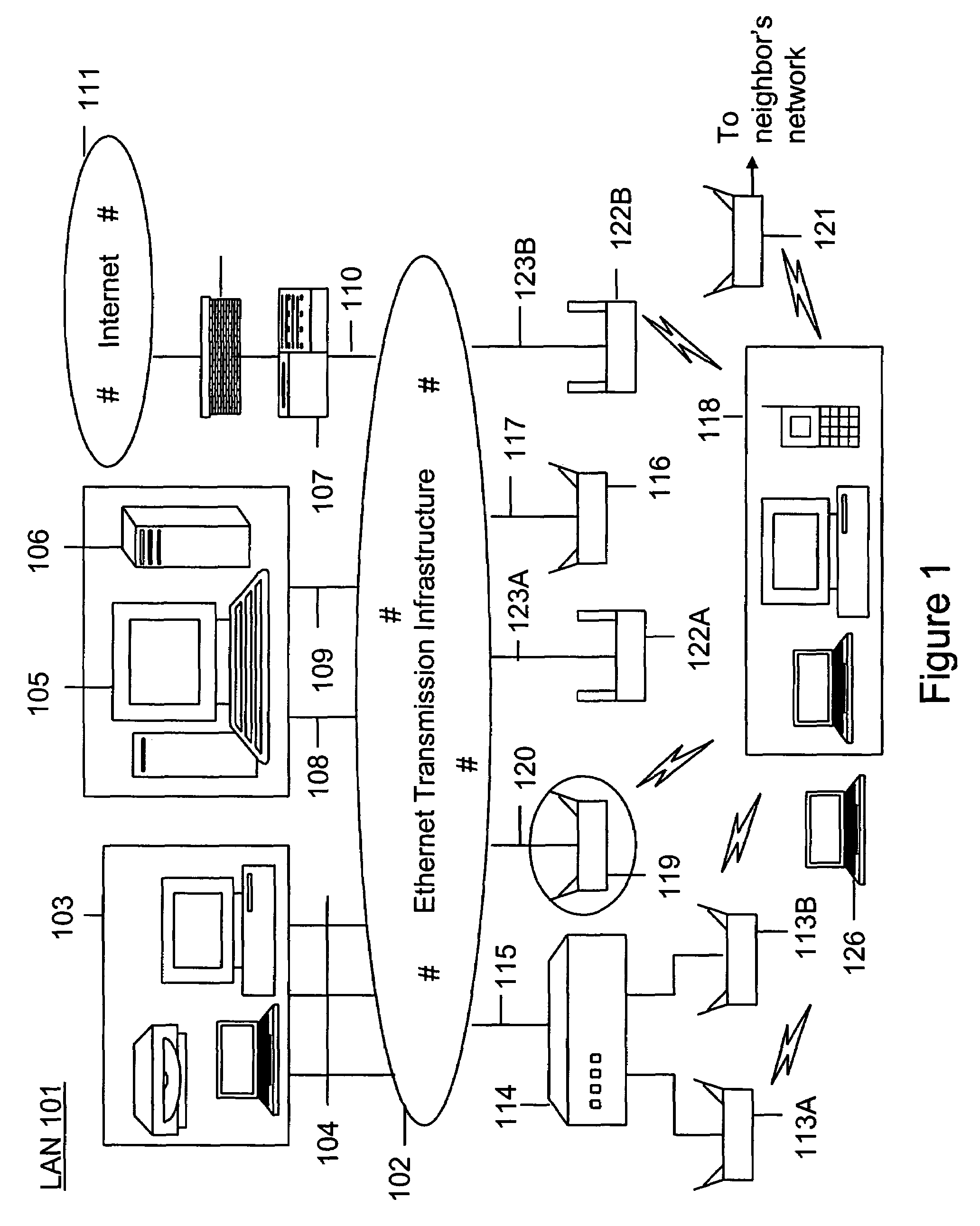 Automated sniffer apparatus and method for wireless local area network security