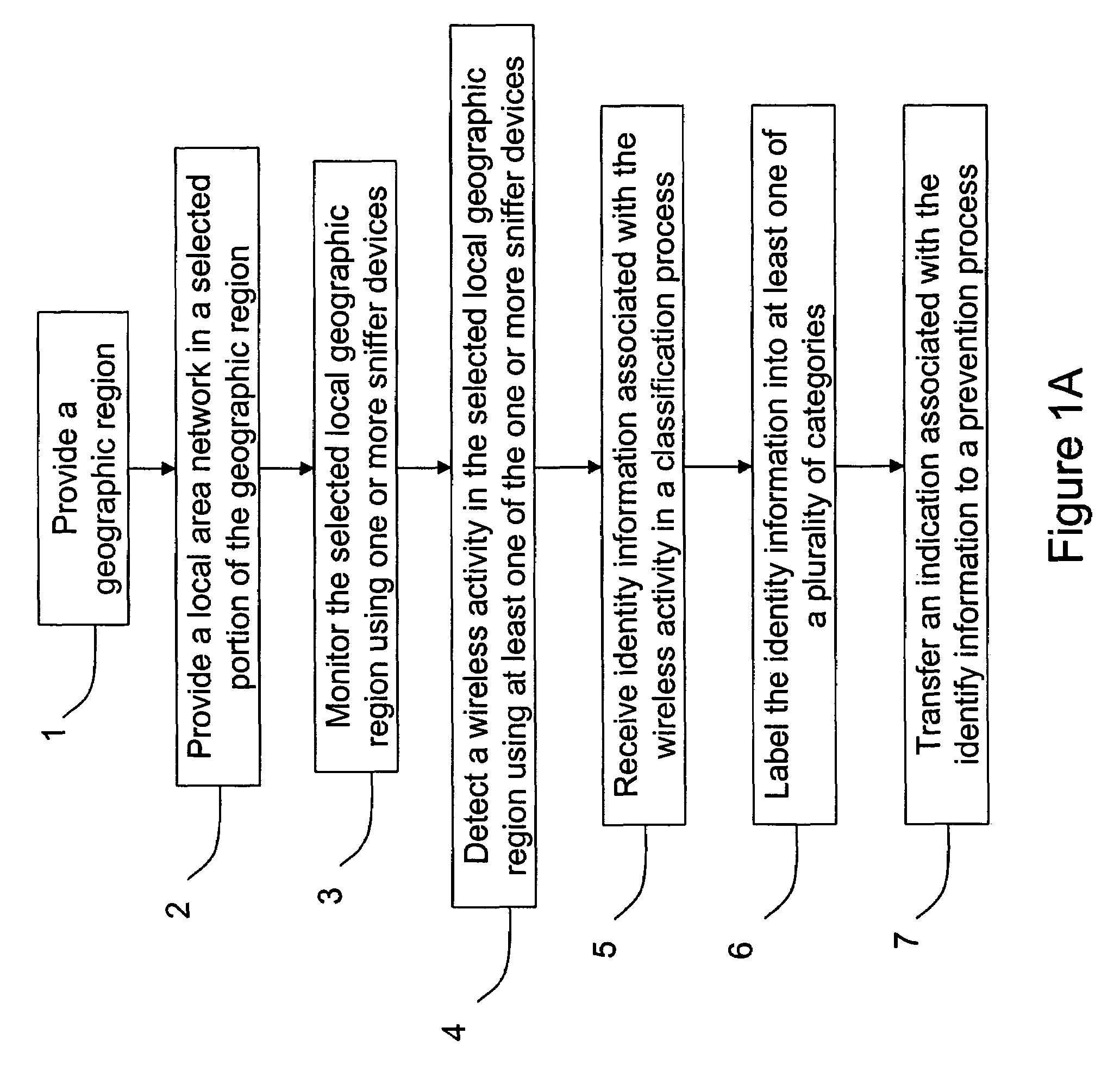 Automated sniffer apparatus and method for wireless local area network security