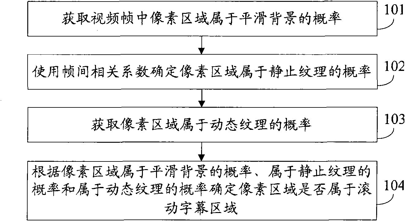 Subtitle detection method and device as well as background recovery method and device