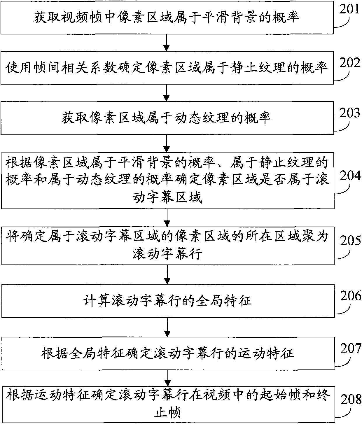 Subtitle detection method and device as well as background recovery method and device