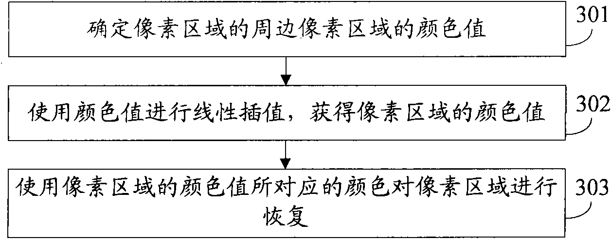 Subtitle detection method and device as well as background recovery method and device