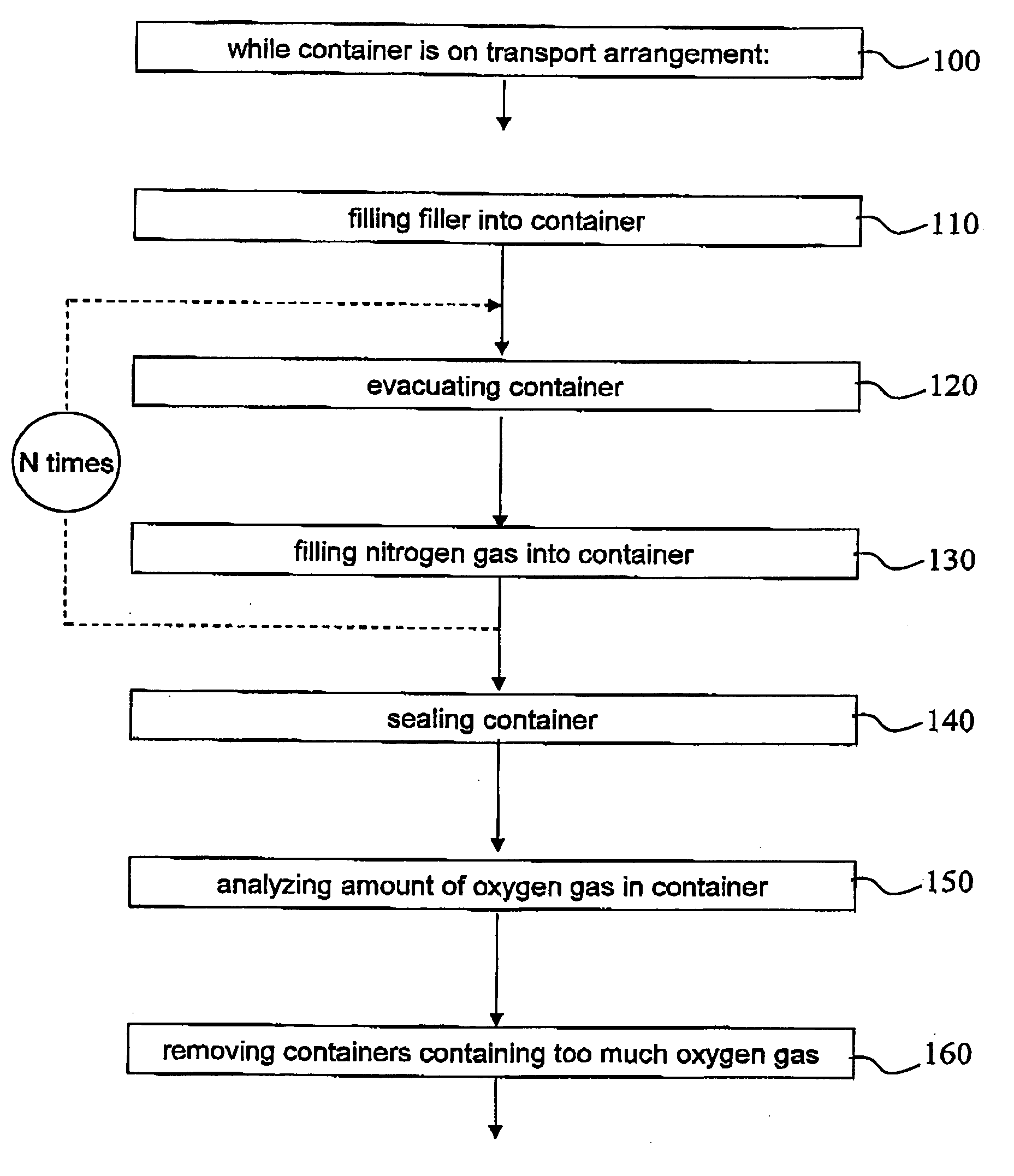 Method and apparatus for cleaning containers to be sealed and containing a filler from oxygen gas