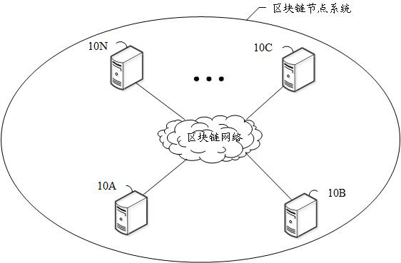 Data processing method, device and equipment and storage medium