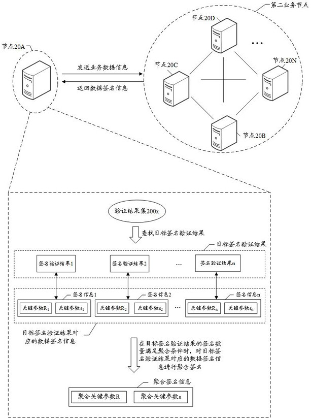 Data processing method, device and equipment and storage medium