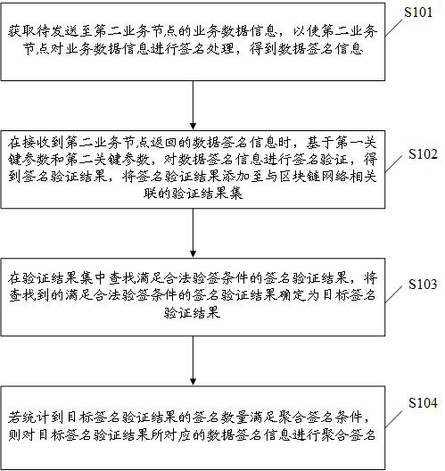 Data processing method, device and equipment and storage medium