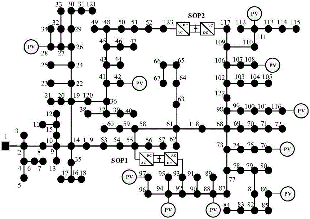 Active power distribution network asymmetric operation optimization method based on intelligent soft open point