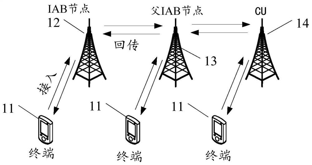 Resource configuration method and device, network node and storage medium