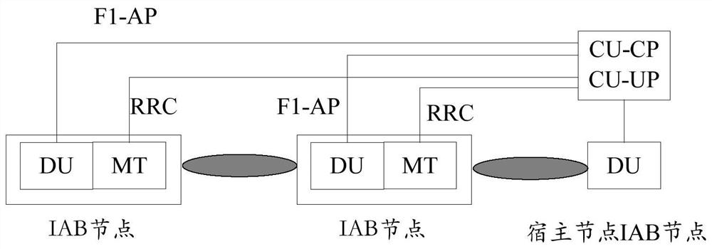 Resource configuration method and device, network node and storage medium