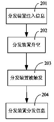 Information distribution device