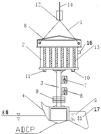 Hydrometric station cableway type flow velocity automatic measurement device